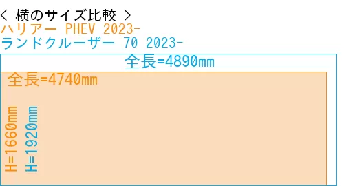 #ハリアー PHEV 2023- + ランドクルーザー 70 2023-